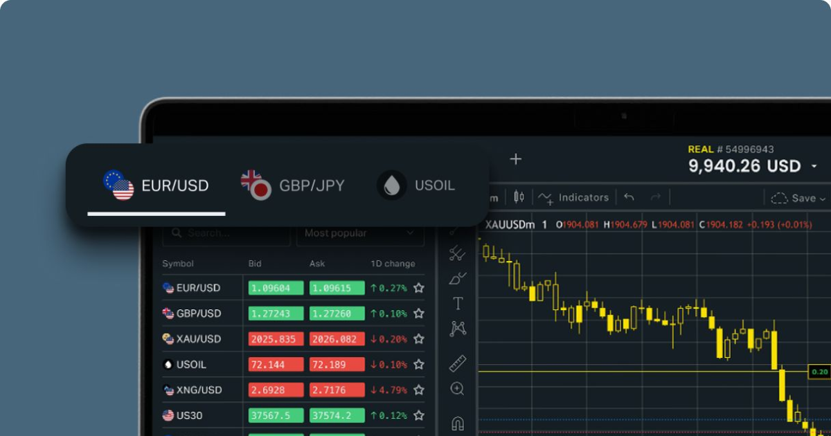 Exploring the Opportunities with Exness Global Markets